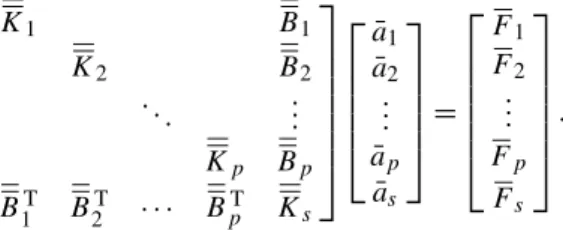 Fig. 1 shows the proposed overall procedures of parallel adaptive mesh refinement for an unstructured tetrahedral mesh