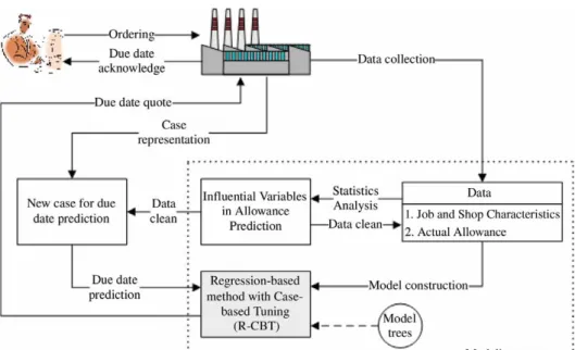 Figure 2. The framework of R-CBT.