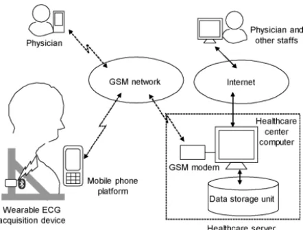 Fig. 1. Basic scheme of proposed WMEMS system.
