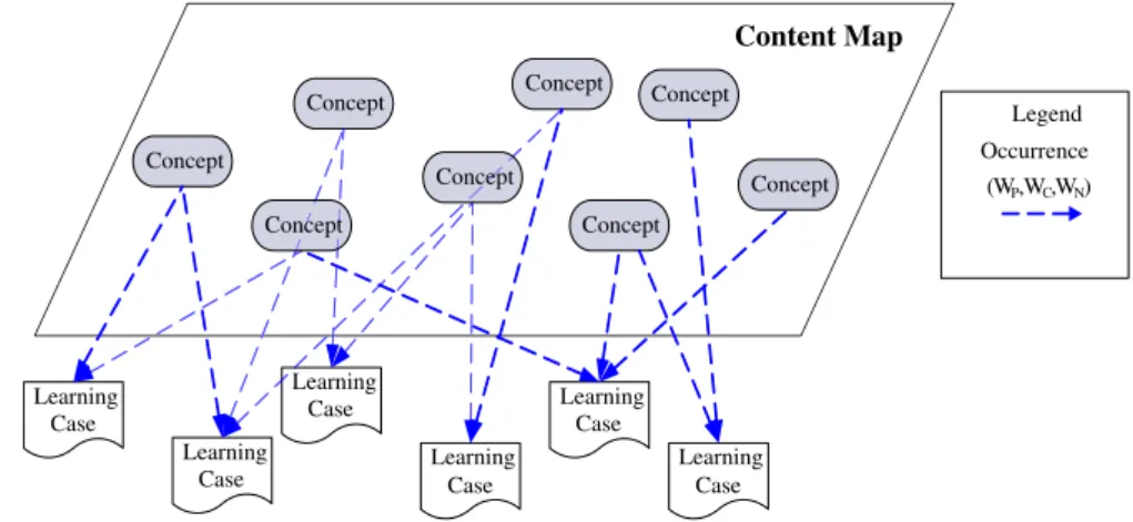 Table 3 depicts the content map construction algorithm with PLSA. This study initially set z = 100 latent classes