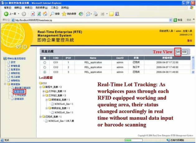 Fig. 12. RTE management system portal.