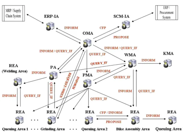 Fig. 4. Agent relationship and interaction diagram for the AMCC system framework.