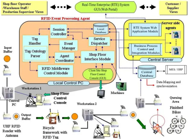 Fig. 8. The proposed AMCC system prototype architecture.