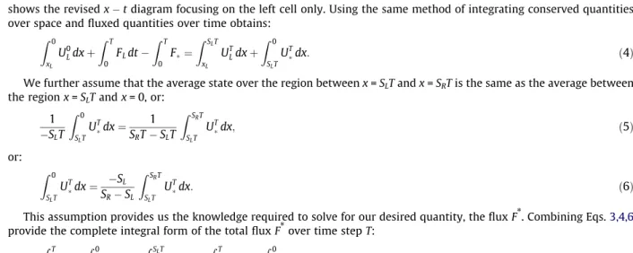 Fig. 2. Control volume centred bounded by the centre of cell Ui, the interface between cell i and cell i + 1 at x = 0, time t = 0 and t = T.
