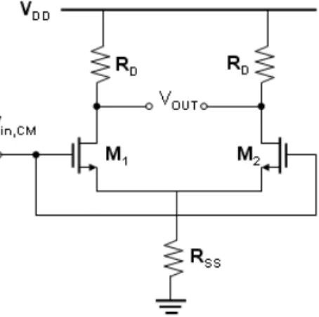 Figure 1. The schematic diagram of the typical common-mode differential circuit. 