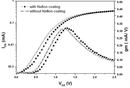 Figure  5.  Equivalent circuit of (a) ideally polarizable interface and (b) ideally  nonpolarizable interface