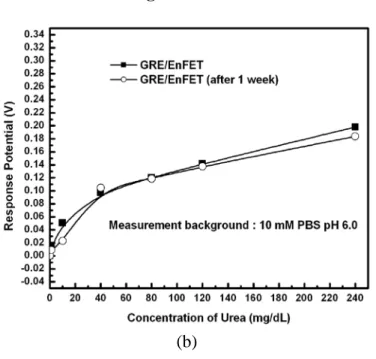 Figure 7. Cont. 