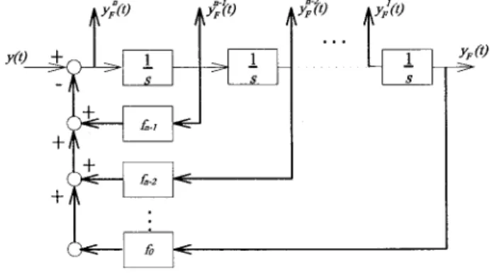 FIG. 1. Architecture of the model-based method for the fault diagnosis system.