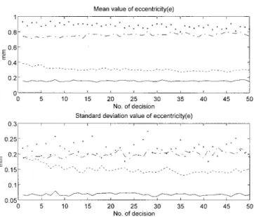 TABLE III. Performance of the discrete-time model-based FDI technique model for the rotor kit
