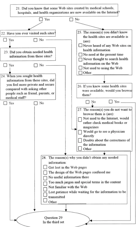 Fig. 1. The structure of questions 21±28 in the questionnaire.