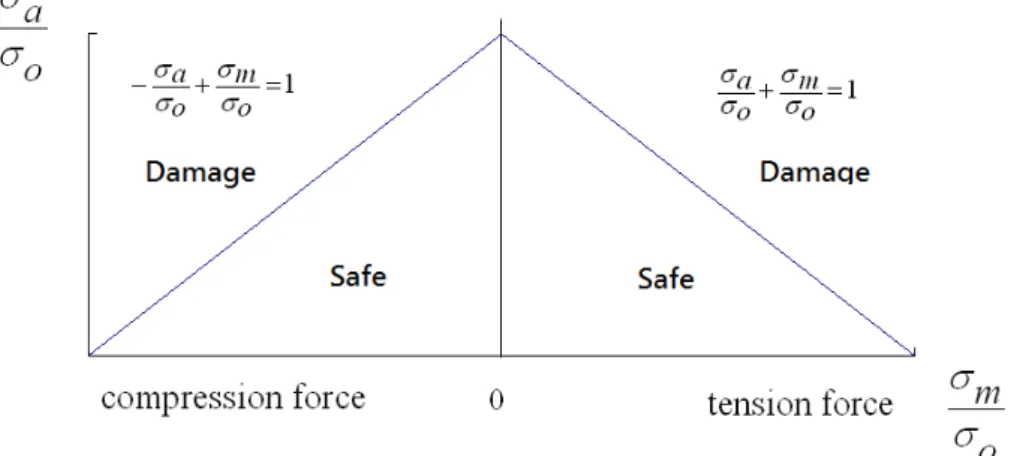 Figure 14: Goodman Guidelines 