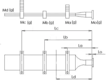Figure 6: Three-point with saddle and proof mass in the SCWTBs 