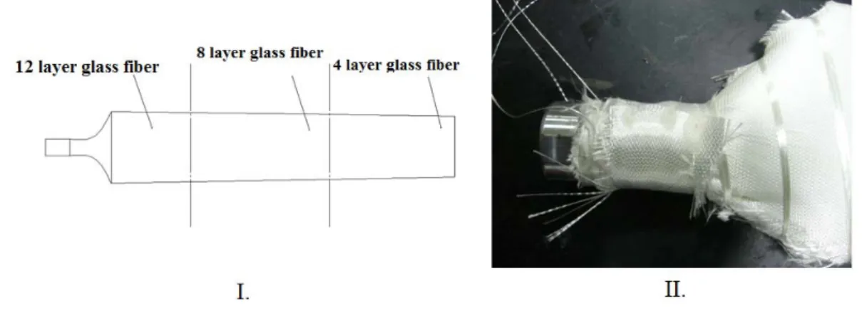 Figure 7: The different reinforcement methods 