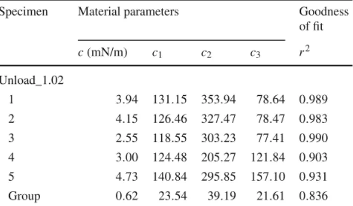 Table 4 Continued