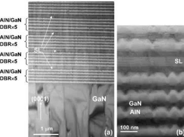 Fig. 1. (a) Low-magnification cross-sectional TEM image of the SL DBR structure. (b) High-magnification cross-sectional TEM image of the SL DBR structure
