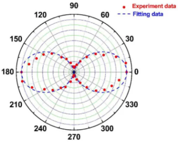 Fig. 6. Laser emission intensity as a function of the exciting energy at RT conditions for hybrid DBR VCSEL.