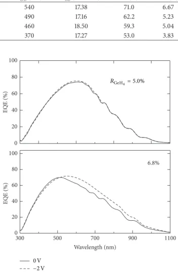 Figure 5: The spectral response of 