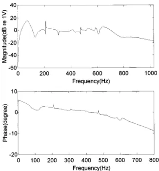 FIG. 18. Frequency response function of the DML system before and after enhancement: DML 共solid line兲, DML with woofer 共dash line兲, DML with enhanced woofer 共dotted line兲