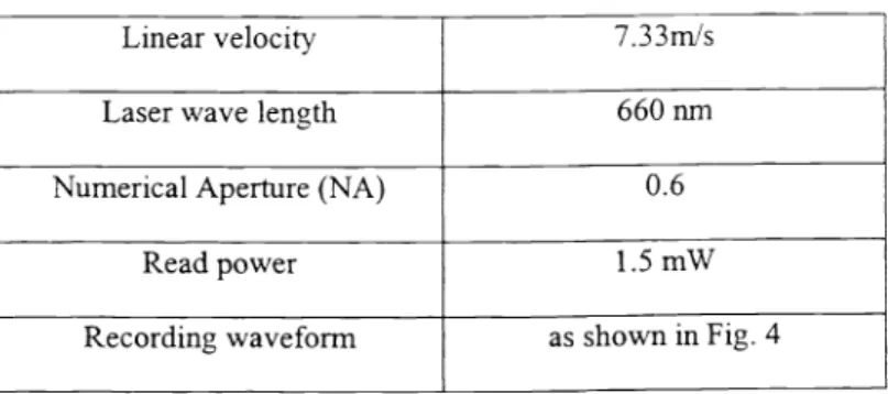 Table I Read/write parameters
