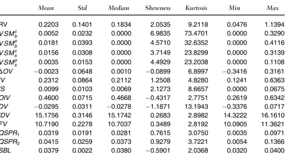 Table II shows the results of volatility prediction by volatility spreads with positive and negative