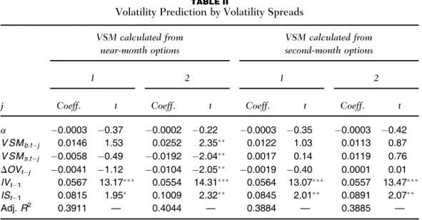 TABLE II