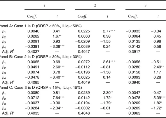 TABLE IV