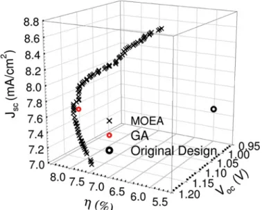 Figure 5 shows the plot of J sc vs. V oc . The current den- den-sity drops signiﬁcantly when the operation voltage is  lar-ger than 1.14 V