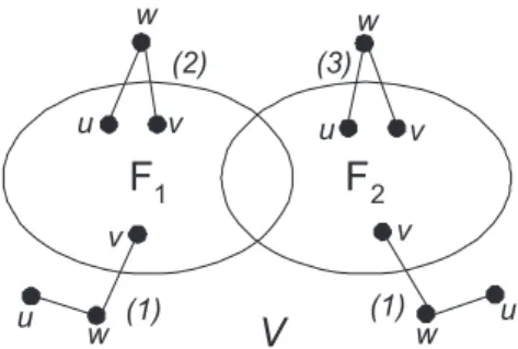 Fig. 1. Distinguishability of two sets of nodes for Lemma 2 .