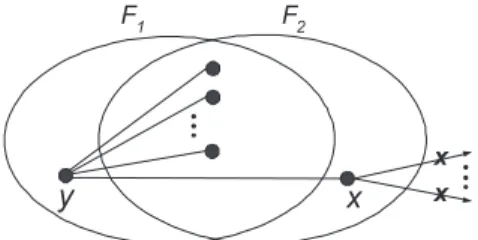 Fig. 4. Example showing that an n-dimensional star S n has no strong local diagnosability property with n  2 missing edges.