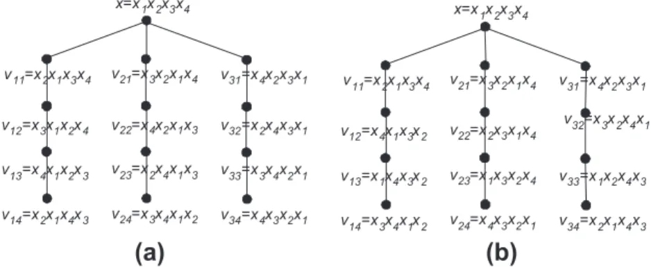 Fig. 5. Two possible extended stars ES(x; 3) at any node x = x 1 x 2 x 3 x 4 described in the proof of Lemma 7 .