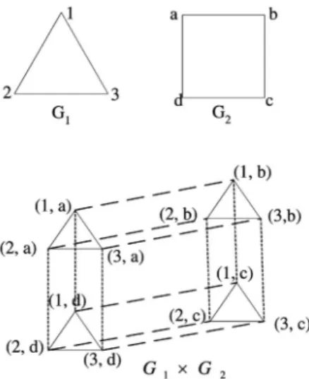 Fig. 2. Example of T ðG; V 0 Þ with V 0 .