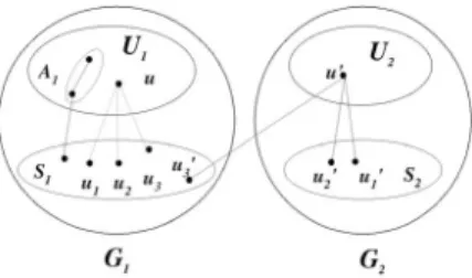 Fig. 6). By Theorem 5, order GðG 1 ;G 2 ;LÞ ðvÞ  t þ 1 for every node v