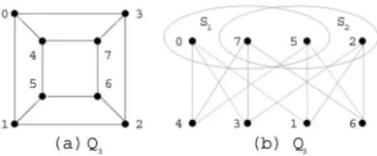 Fig. 7. S 1 ¼ f0; 5; 7g and S 2 ¼ f2; 5; 7g are not distinguishable.
