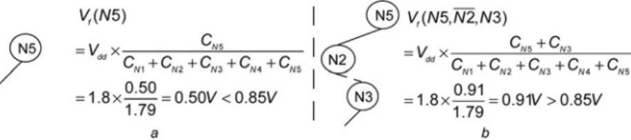 Fig. 7 Exploration of different coupling-wire combinations in the coupling tree