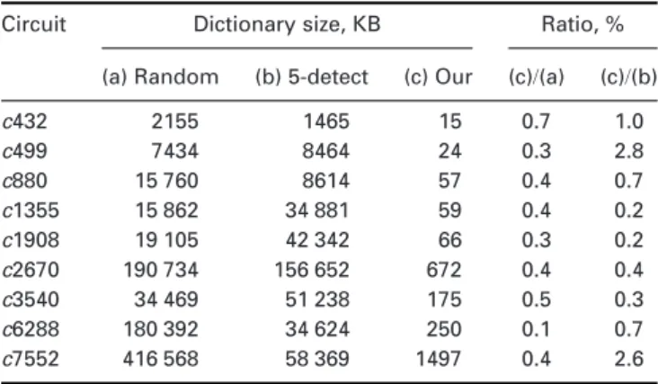 Table 5 Compare fault dictionaries of random, 5-detect and our DTPG patterns