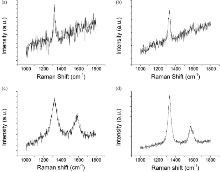 Fig. 2. The variation of diamond nucleation density with CH 4 concen-