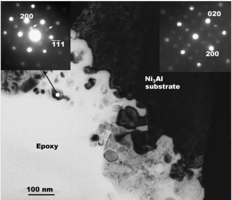 Fig. 7. XTEM image of nano-particles on Ni 3 Al substrate. The top-right inset showing the micro-diffraction pattern of Ni 3 Al substrate in [001] zone axis; and the top-left inset showing the micro-diffraction pattern taken from one of these nano-particle