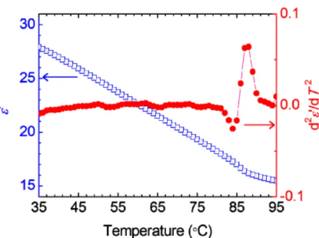 Fig. 4. Temperature-dependent dielectric permittivity and its second derivative with respect to  temperature of the PS-BPLC (sample B) at f = 5.5 kHz