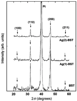 Figure 1 shows the XRD patterns of BST, Ag (1)–BST, and Ag (2)–BST films. All the diffraction peaks are indexed to BST phase with (200) being the most intense peak in all the three samples