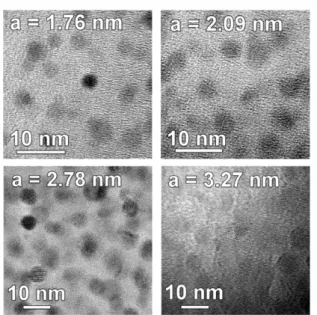 Table 1. The variations of the optical bandgaps Eg and the corresponding parameters of ZnO QDs–SiO2 thin films