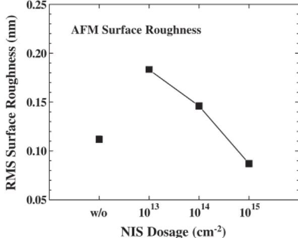 Fig. 4. t BD Weibull distribution of NO-annealed NIS-grown nitrided oxides