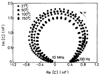 Figure 1. Frequency dependence of the relative real capacitance ( C  ), and imaginary capacitance ( C  ) of Ta 2 O 5 thin films at