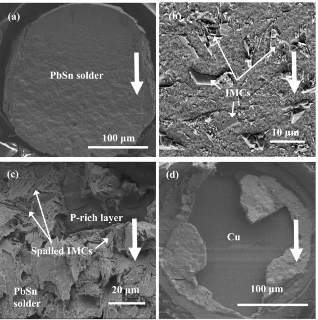 Fig. 10. (a) Ductile failure in as-reﬂow PbSn/poly-Co(W,P) sample, (b) interfacial break in an as-reﬂow PbSn/poly-Co(W,P) sample, (c) ductile failure in PbSn/˛-Co(W,P) sample subjected to 20-min aging and (d) pad lift in a PbSn/˛-Co(W,P) sample subjected t