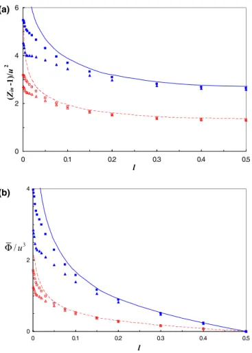 FIG. 4. (Color online) The comparison of the exact (markers) and high-temperature approximate (lines) l dependences of the normalized quantities (a) (Z in − 1)/u 2 and (b) ¯ /u 3 calculated for the sawtooth potential