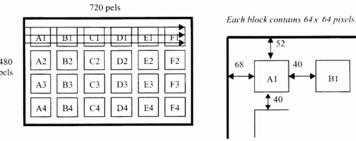 Figure 4. Illustration of the division of the gray-coded bit-planes in our camcorder system.—