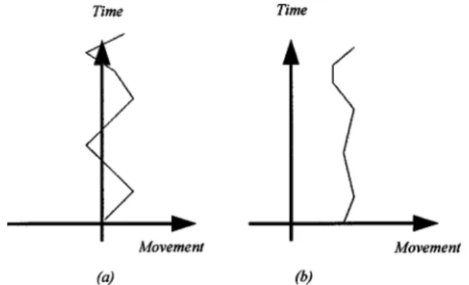 Fig. 8 Simulation results: (a) temporally correlated LMVs and (b)
