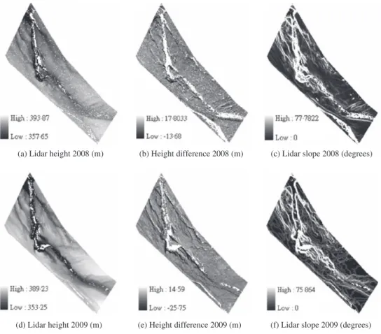 Fig. 6. Site 1 bare-earth test areas in 2008 and 2009.