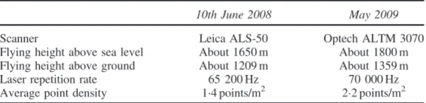 Fig. 1. Test area and location of aerial photos in the 2008 and 2009 ﬂights. The test area in 2009 is larger than in 2008 and includes a mountainous area that was not part of the 2008 site.