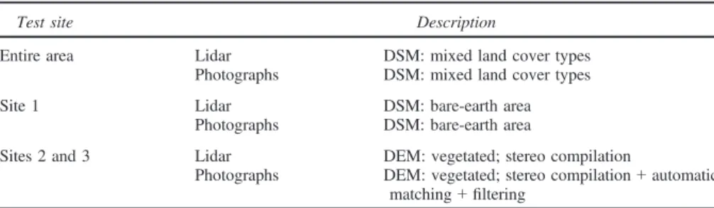 Table III. Different cases used for analysis.