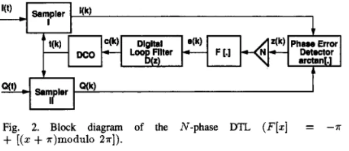 Fig.  2.  Block  diagram  of  the  N-phase  DTL  ( F [ z ]   =  -* 